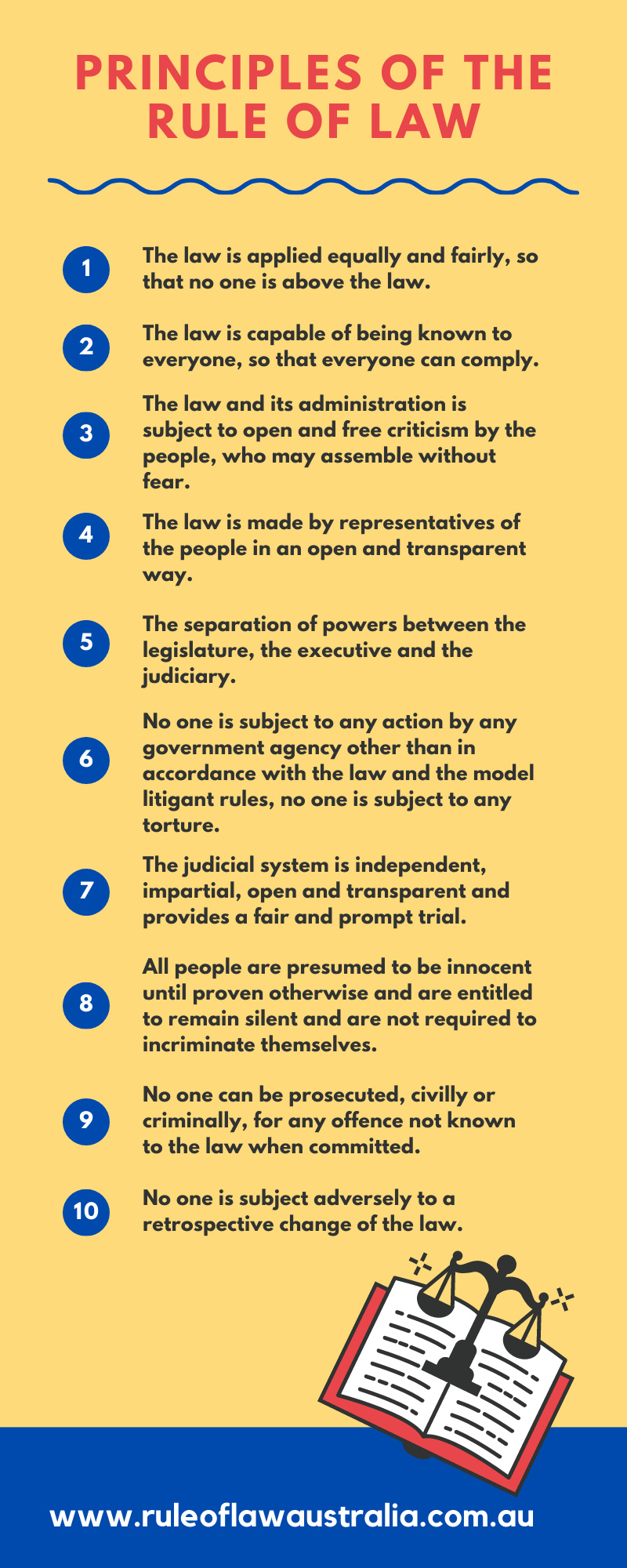 infographics-on-the-rule-of-law-rule-of-law-institute-of-australia