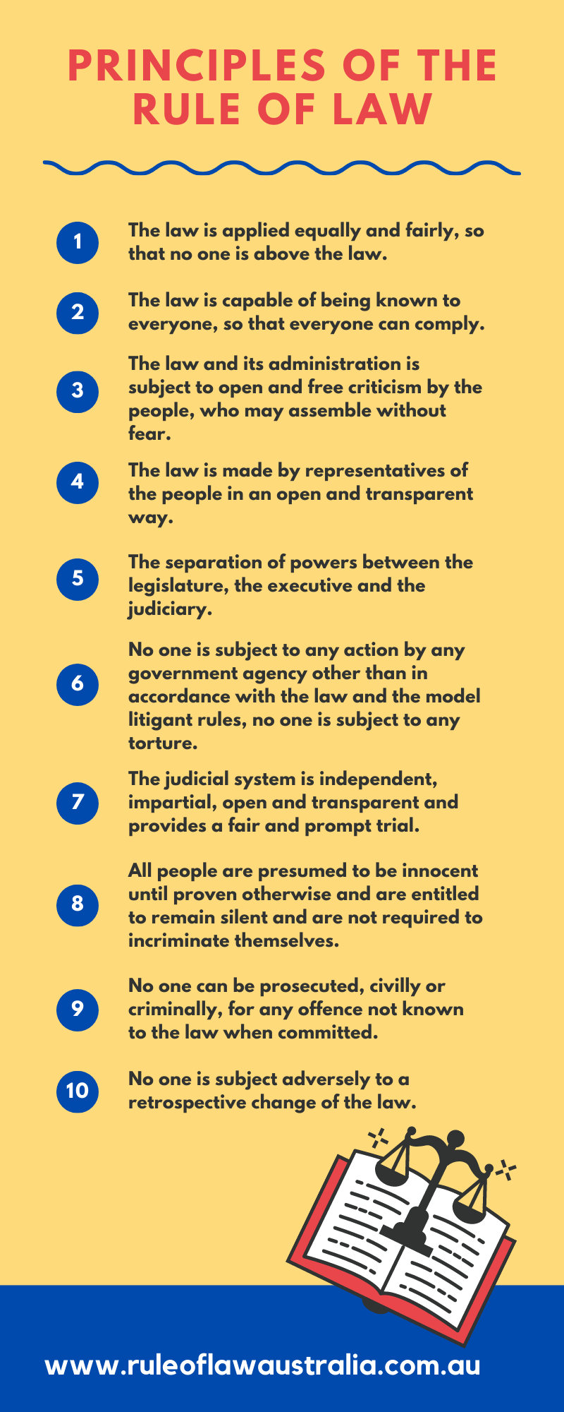 examples of rule of law in us history