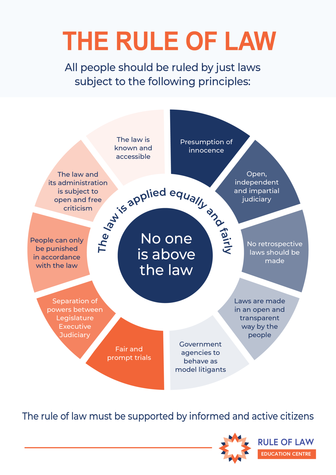 Principles | Rule of Law Institute of Australia